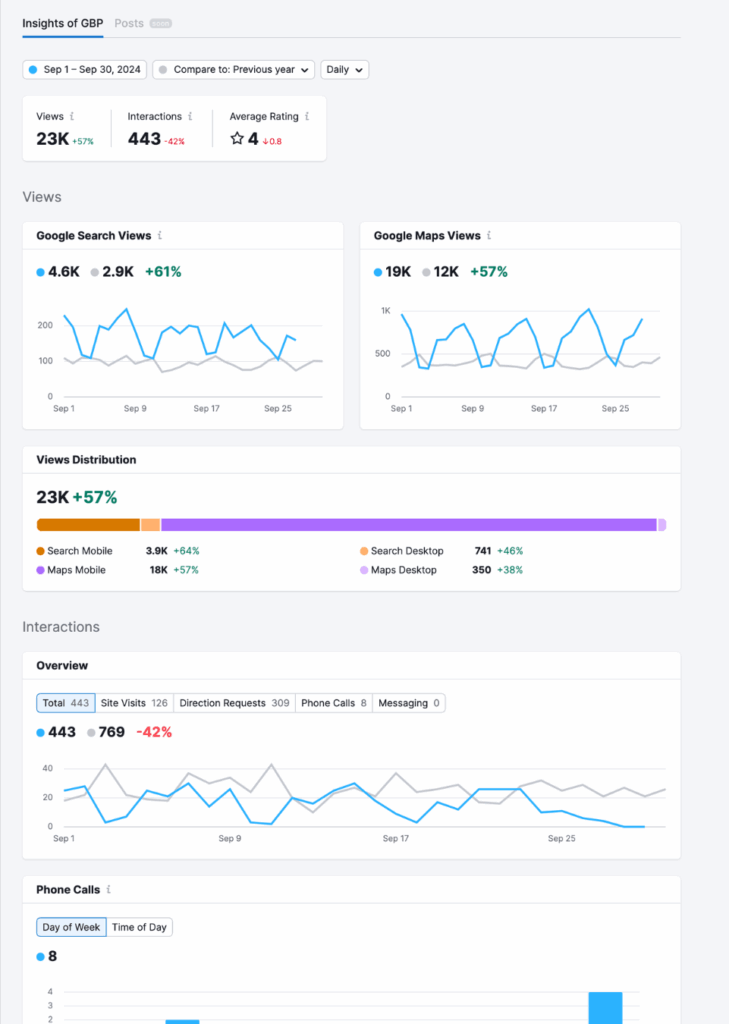 Google Business Profile & Analytics Integration