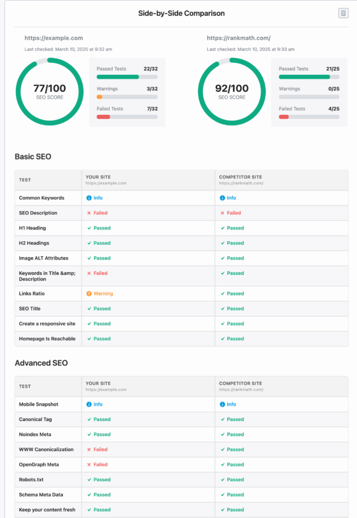 SEO Optimization (RankMath _ Yoast)