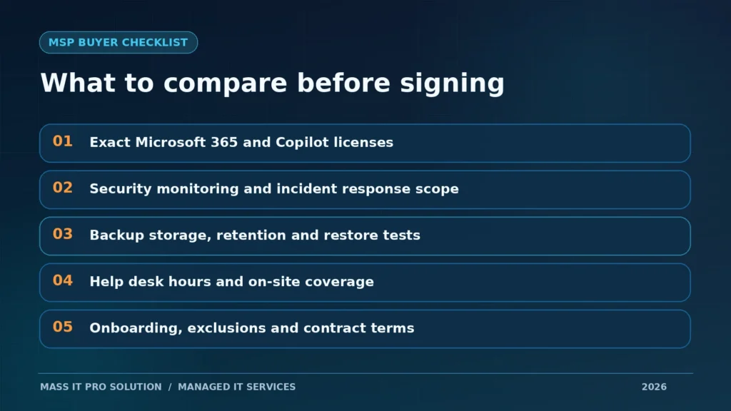 Five questions to compare managed IT providers: licensing, security response, backups, help desk coverage, and contract terms.